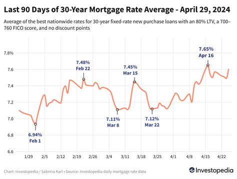 jumbo loan mortgage rates 30 year fixed